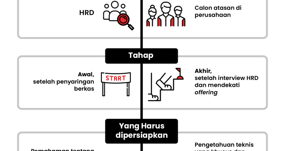 perusahaan-user